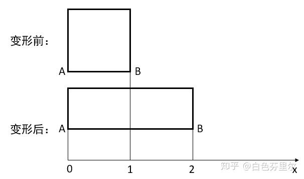 什么是形变？ - 知乎