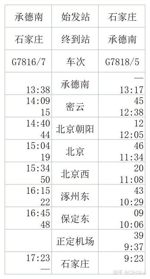 18铁路调图? - 知乎
