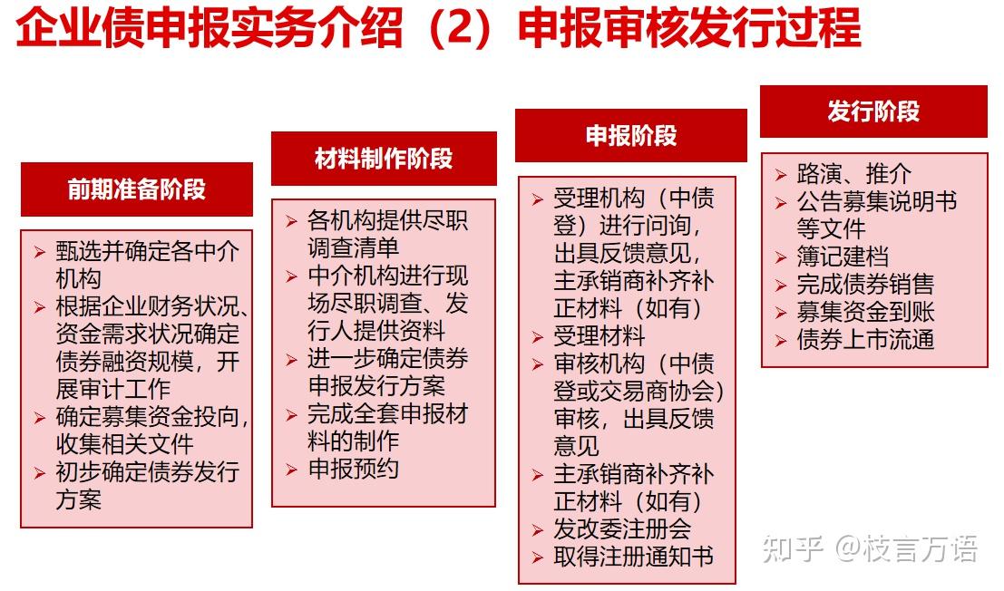 一图看懂三大信用债的尽调申报审核全流程(企业债、公司债、债务融资工具) - 知乎