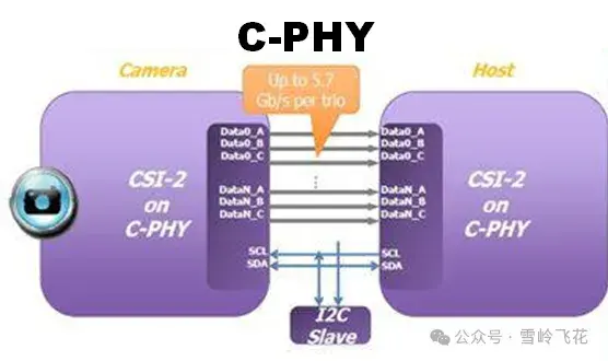 MIPI 协议的 DPHY、CPHY 有什么区别？ - 知乎