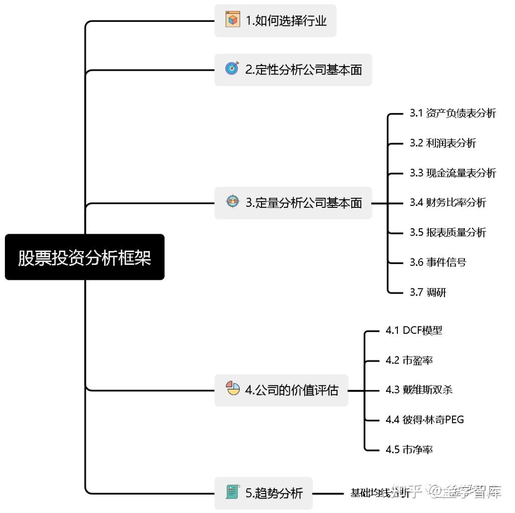 对股票做宏观分析
