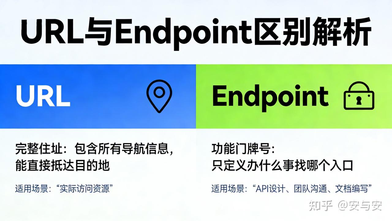 搞懂URL和Endpoint，你就能看懂网络世界的地址 - 知乎