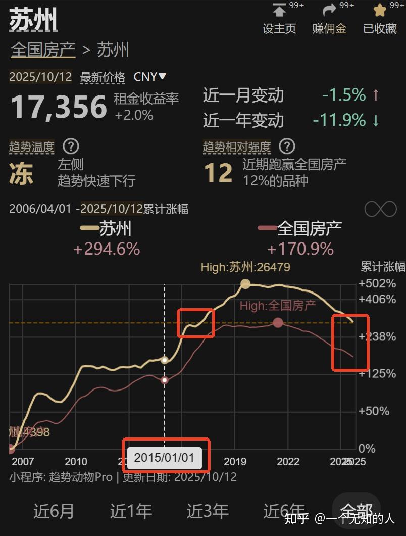 房价预测 - 知乎
