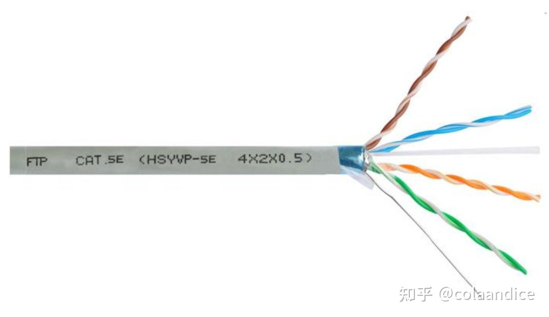 网线选购完全指南(知识科普+品牌推荐) - 知乎