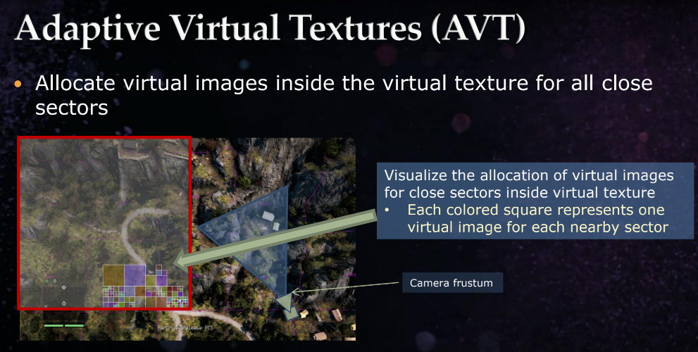 Adaptive Virtual Texture Rendering in Far Cry 4 - 知乎