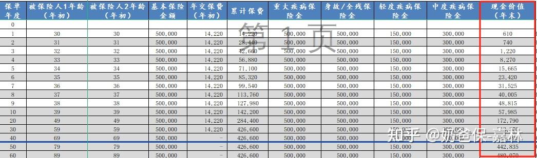 重疾险保单图片