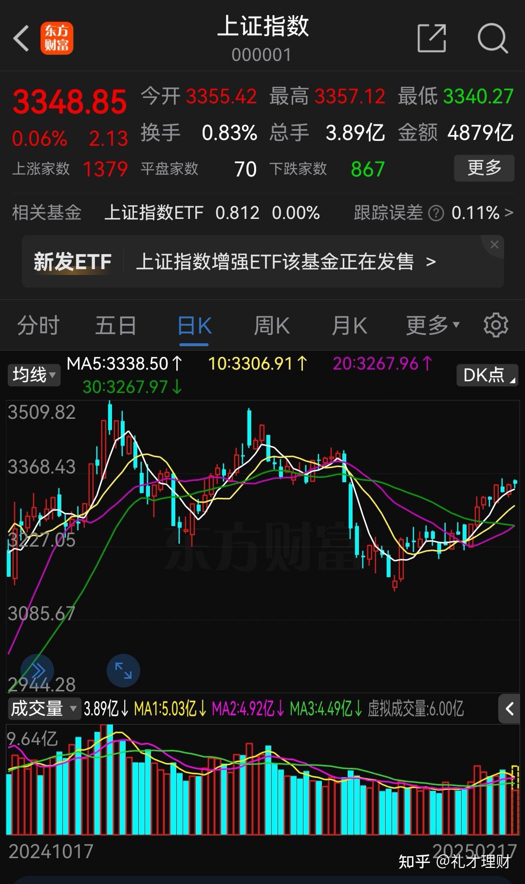 今天股票行情走势图