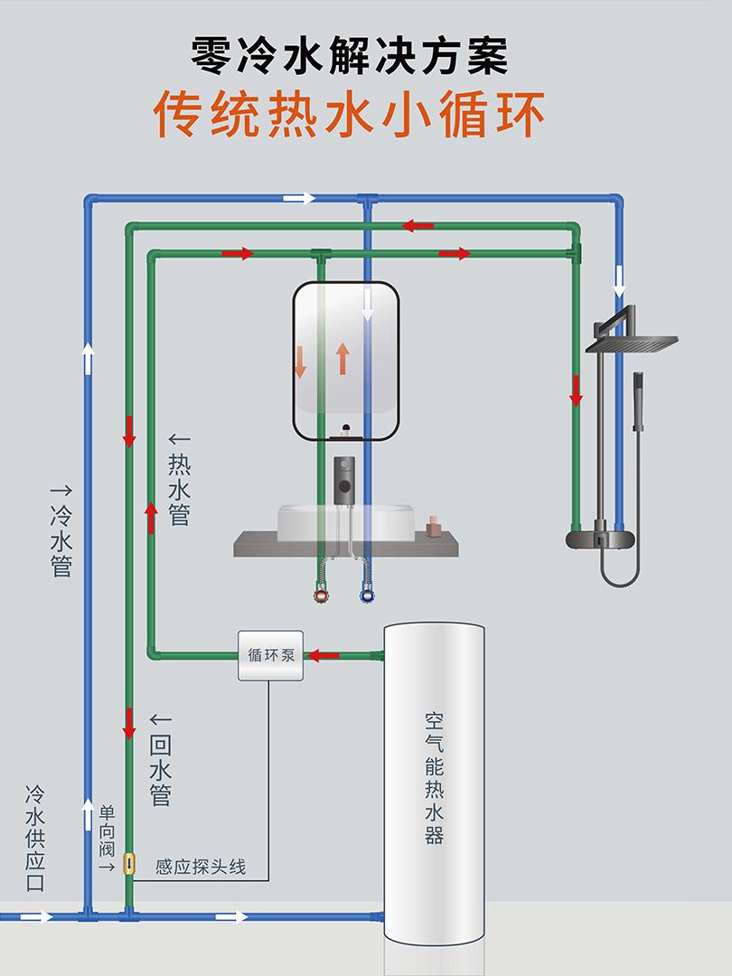 大循环水热水器安装图图片