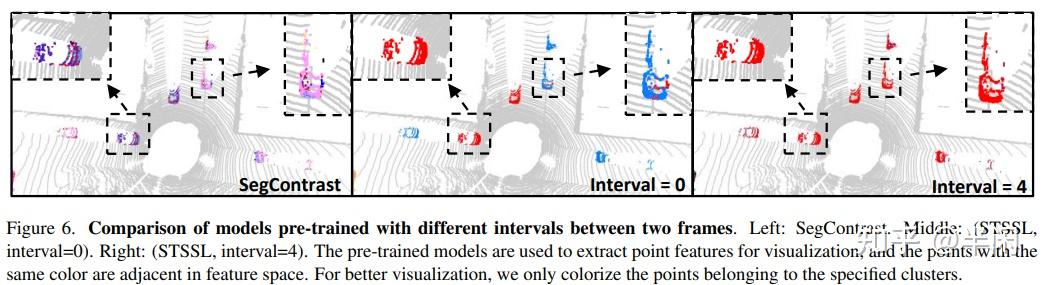 [点云自监督](STSSL) Spatiotemporal Self-supervised Learning for Point Clouds ...