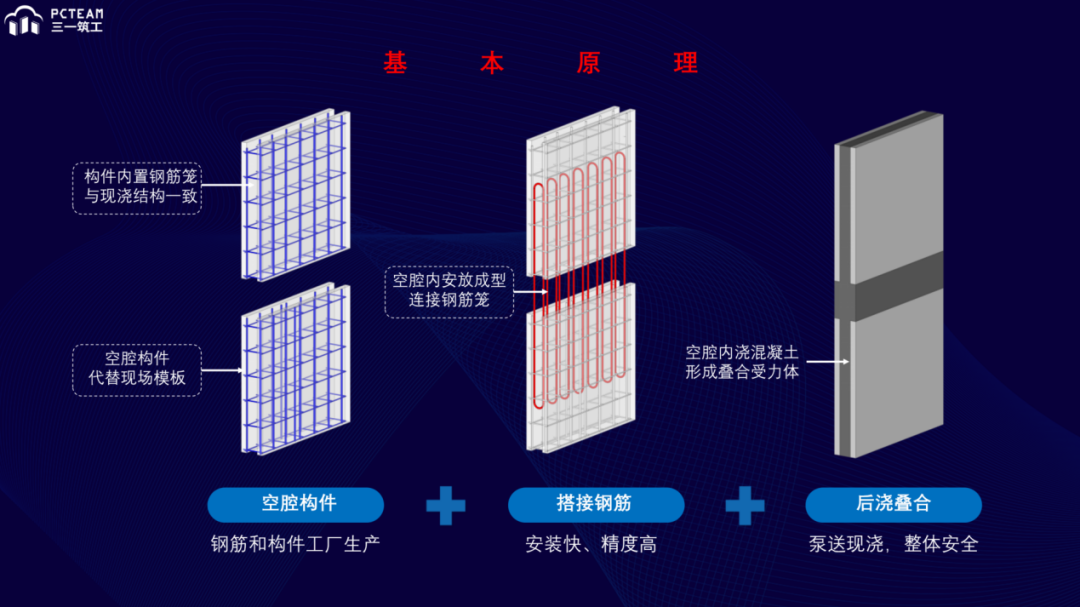 Spcs Frame Model 最近大火的SPCS是什么? - 知乎