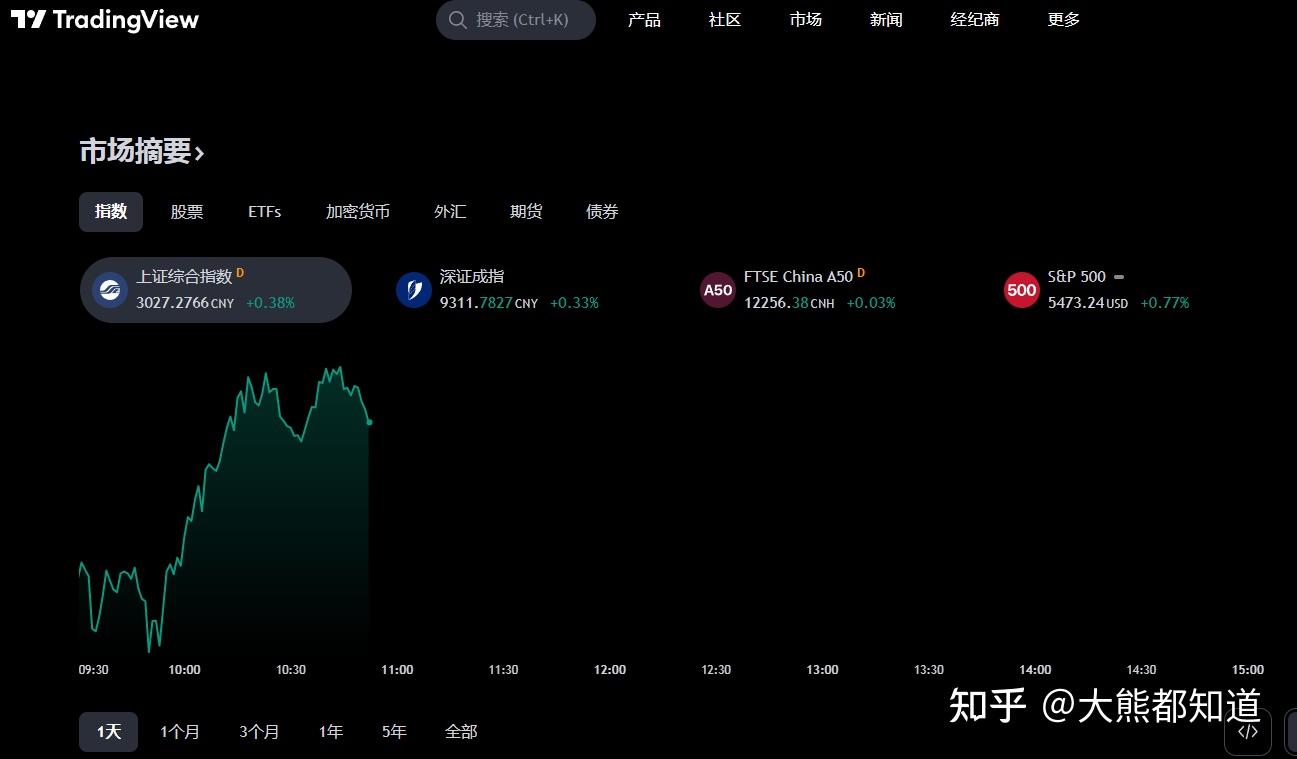 币圈炒币看盘常用软件有哪些！ - 知乎