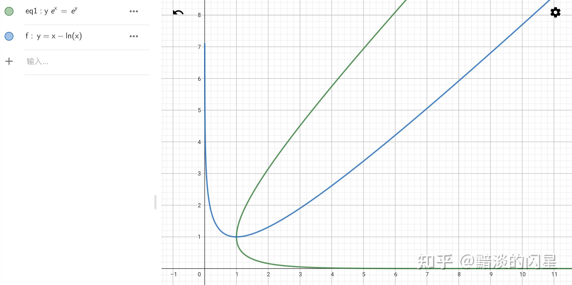 y=x除以lnx的图像图片