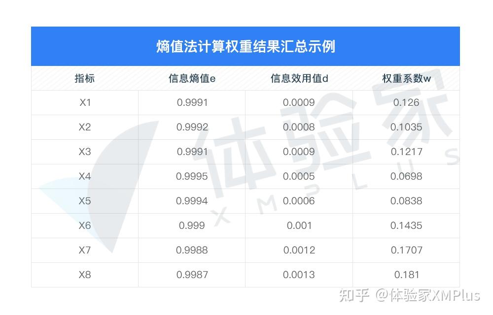 权重包括哪些数据指标=权重包括哪些数据指标?