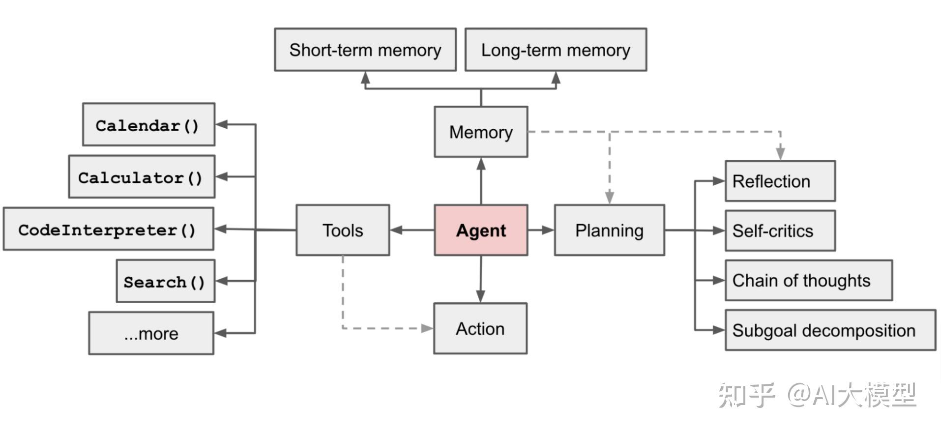 Agent是什么,工作原理是怎样的?
