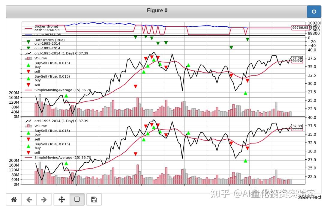 Backtrader版本“积木式”AI量化回测系统（全部源代码+数据下载） - 知乎