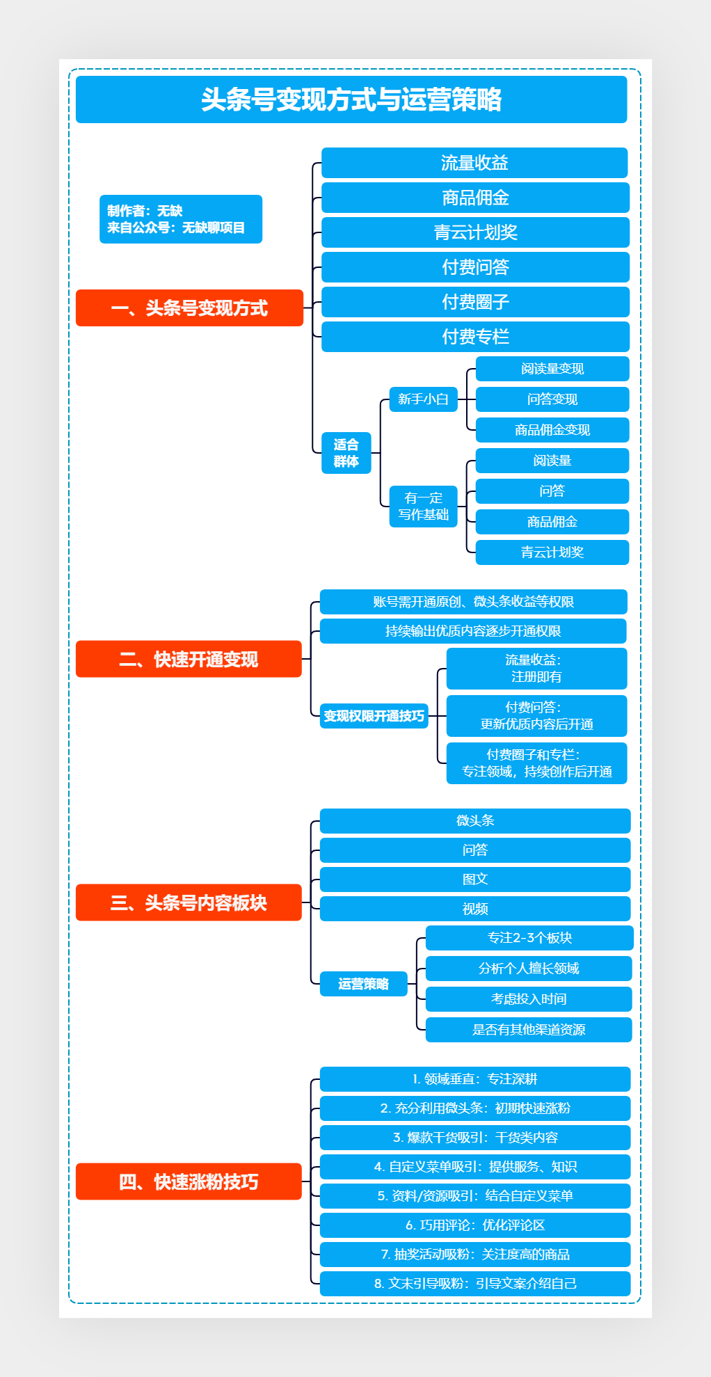 看头条新闻怎么赚钱是真的吗(看头条新闻怎么赚钱是真的吗知乎)