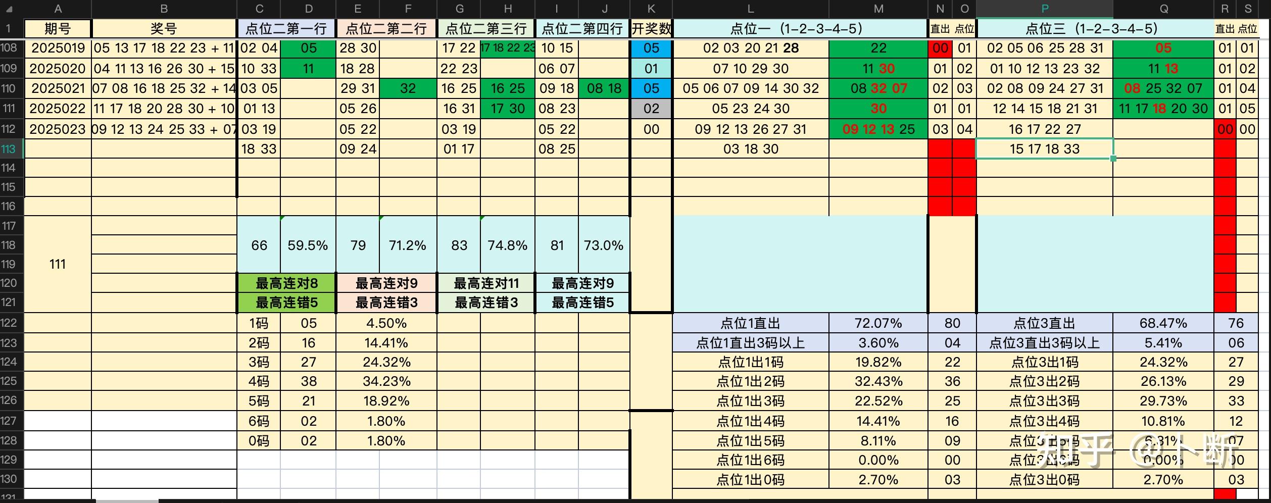 3.6日双色球点位图和四点位图。 - 知乎