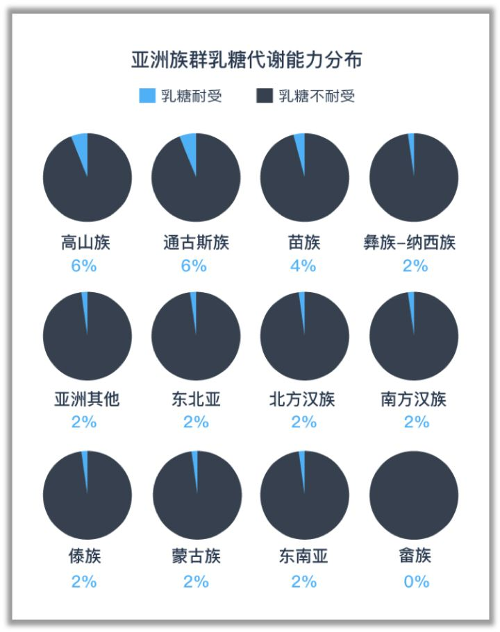 汉族人的基因有何较为特殊的地方吗?
