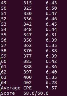 csapp archlab Part C - 知乎
