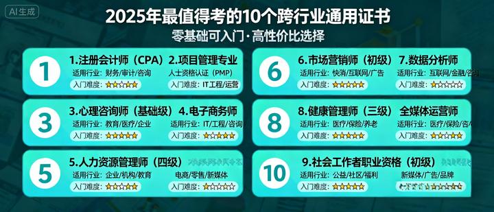2025年最值得考的10个跨行业通用证书(零基础可入门) - 知乎