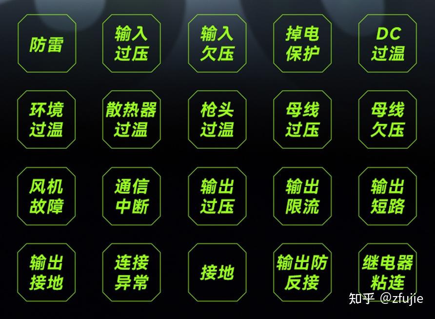 领充:只有直流充电口的新能源汽车该如何选择充电桩? - 知乎