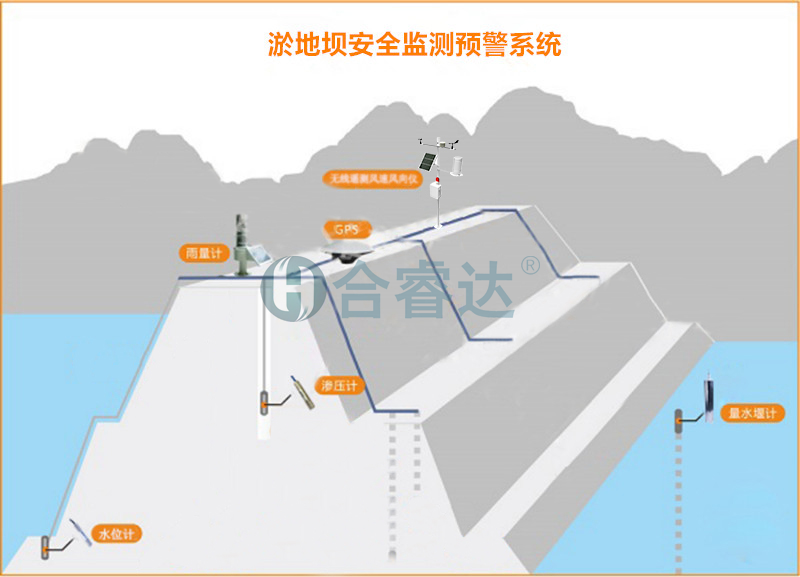 淤地坝安全在线监测系统 - 知乎