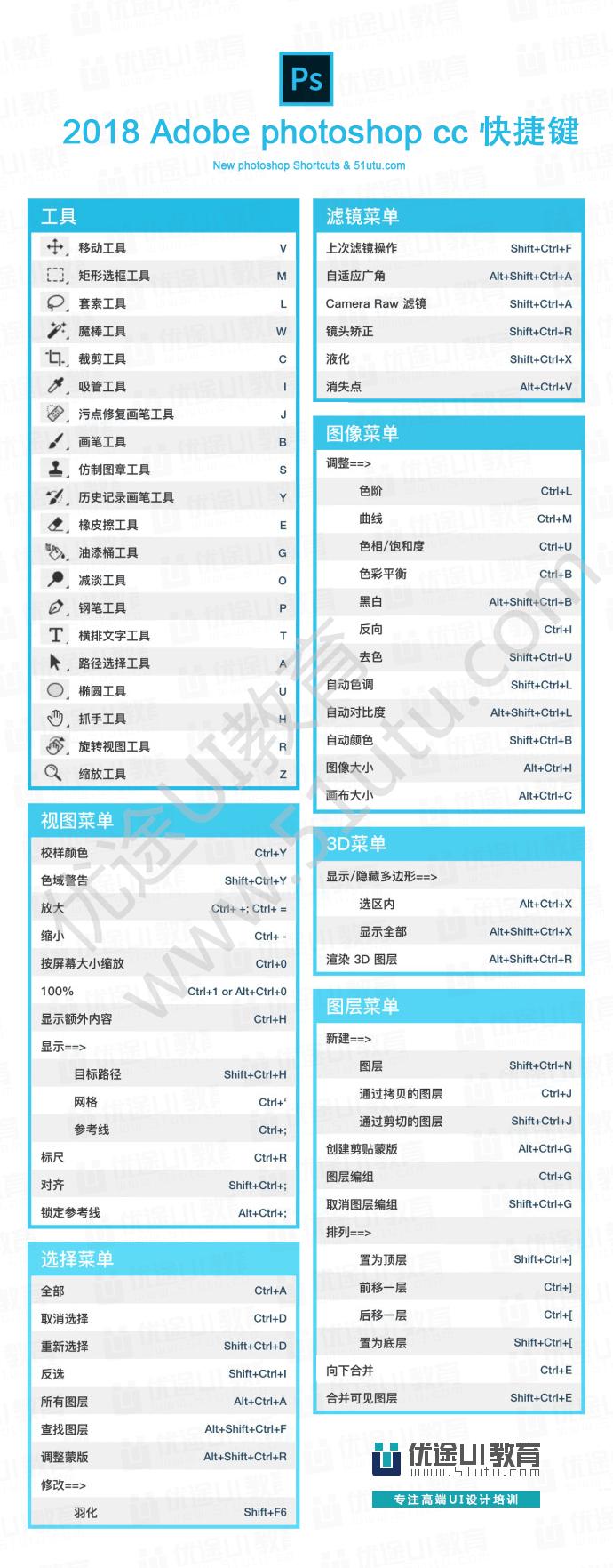 psadobeccphotoshop軟件常用快捷鍵優途ui設計完整版