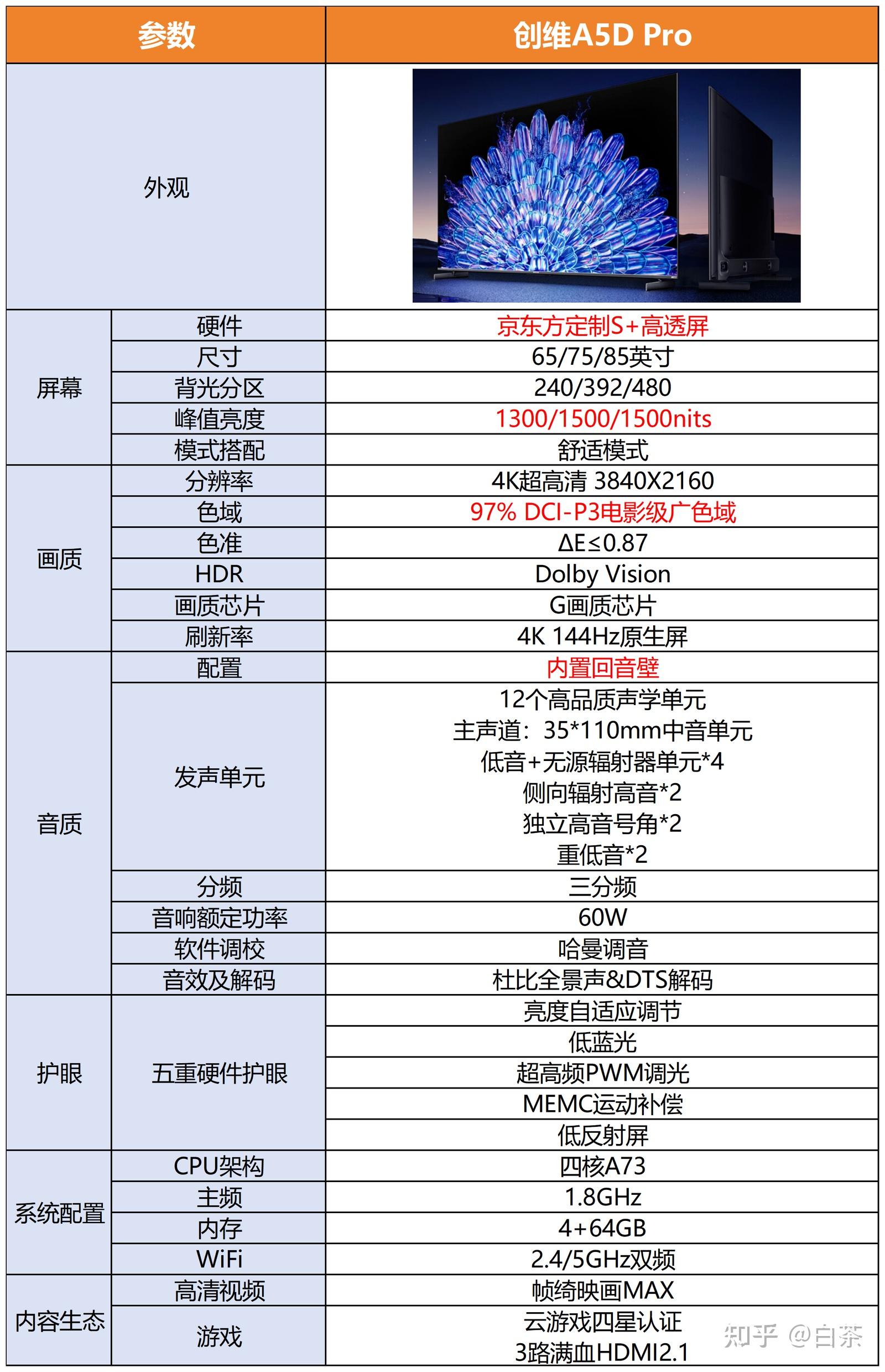 d750参数图片