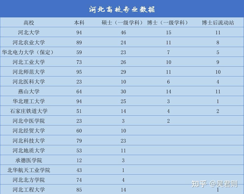 河北大學為什麼不是211985有什麼歷史問題嗎