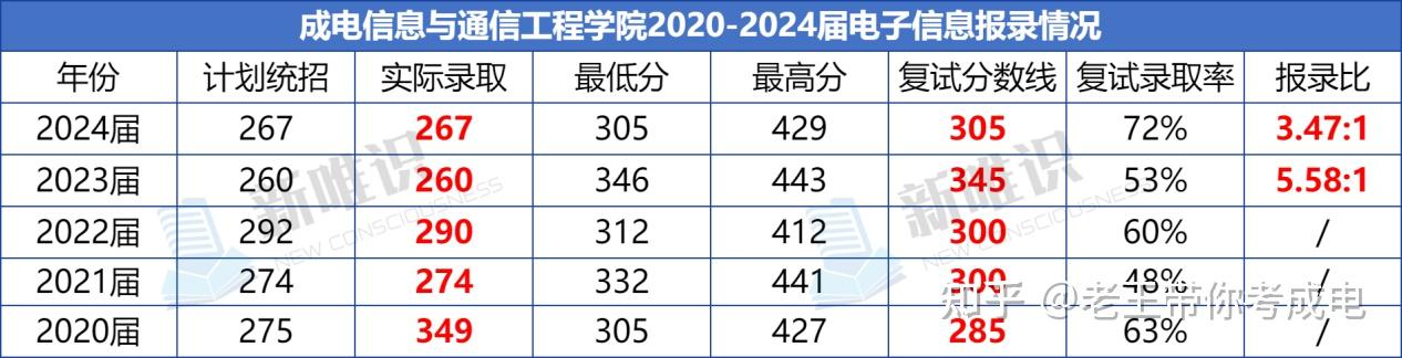 电子科大经管考研难考（电子科技大学经济与管理学院考研） 电子科大经管考研难考（电子科技大学经济与管理学院考研）《电子科大经济与管理学院研究生怎么样》 考研培训