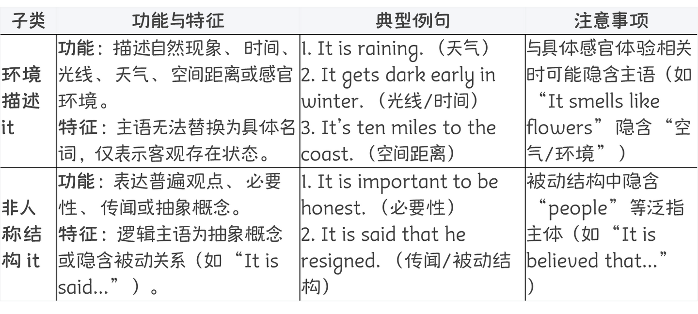 大卫灯英语语法方法论Part9--it的用法(1) - 知乎