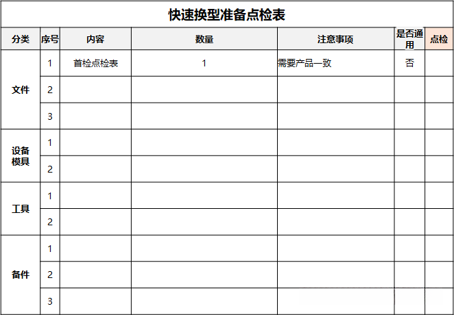 《班组长技能专栏》-(13)SMED快速换型4项技能(法) - 知乎