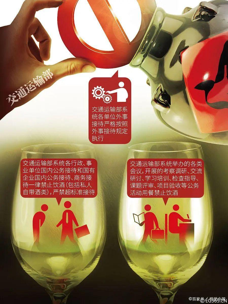 怎么看席卷全国的禁酒令,某些地方己经变味了? - 知乎