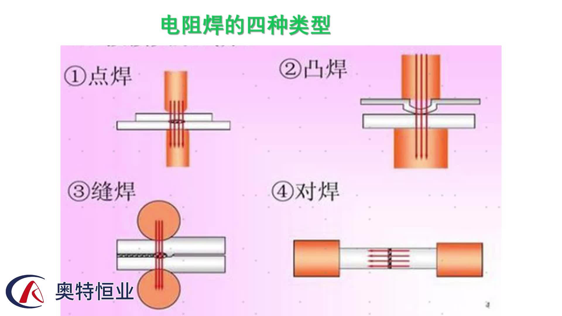 电阻焊分类以及平行封焊设备-点焊缝焊凸焊对焊设备-奥特恒业平行封焊机缝焊机 - 知乎