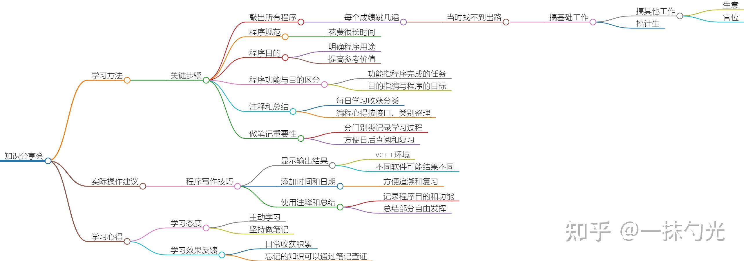 C语言标准库编码规范是怎样的? - 知乎