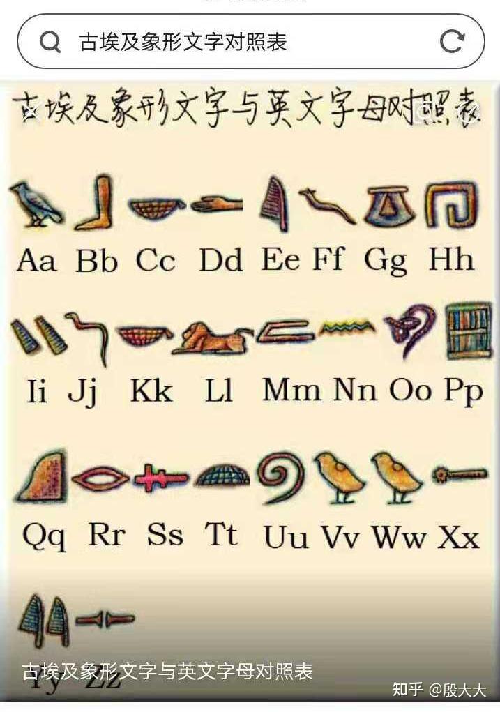 古埃及圣书体文字是怎样表达意思的?