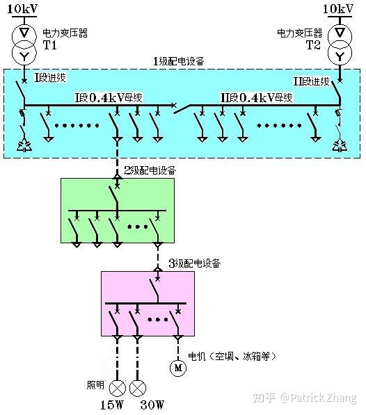 低压配电线路平面图图片