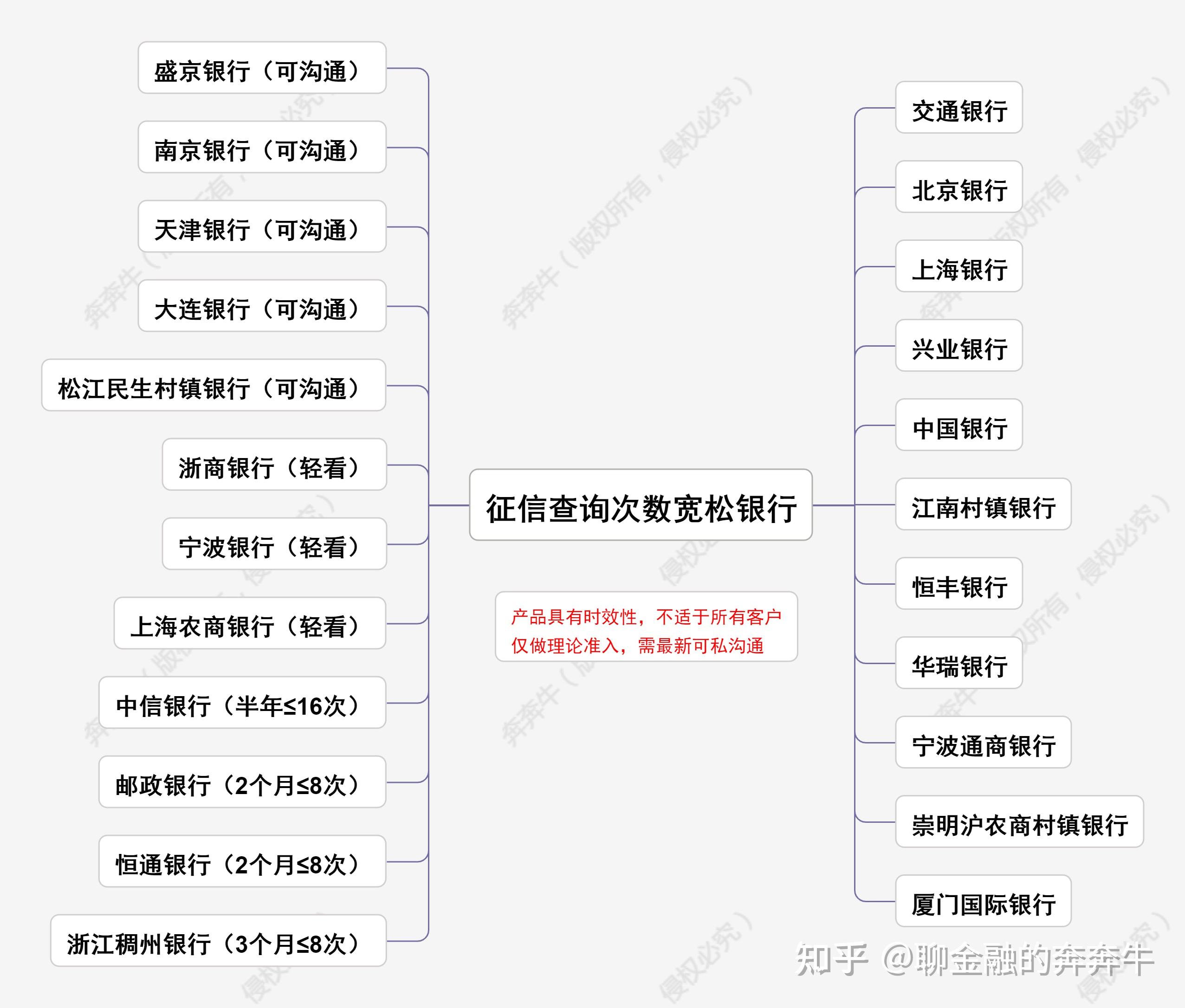 沈阳不看征信的房产抵押贷款平台（沈阳不看征信的房产抵押贷款）