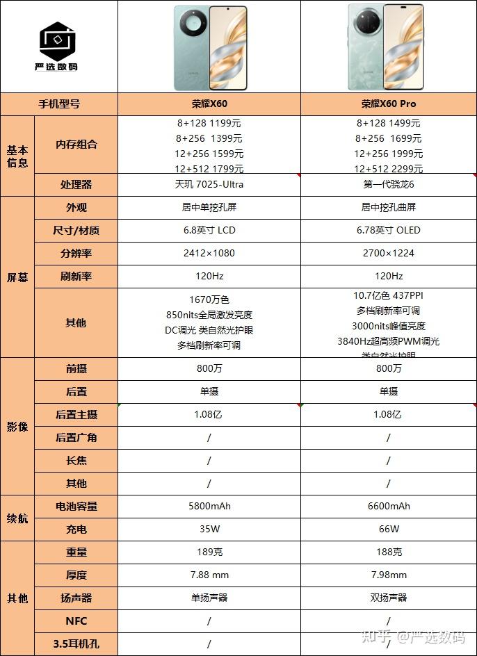 荣耀6x参数详细参数表图片