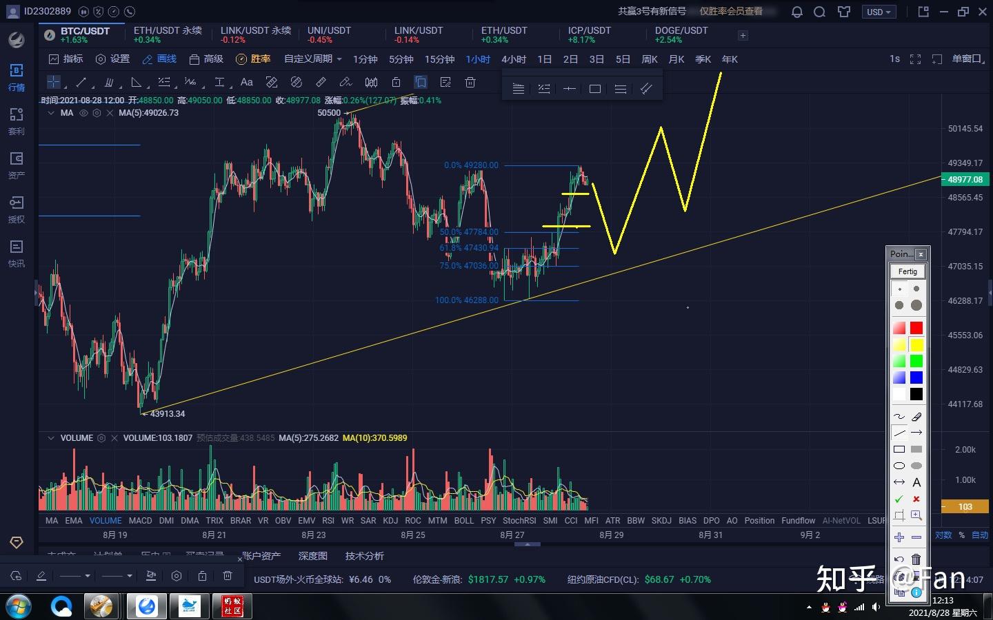 比特币行情分析- 知乎