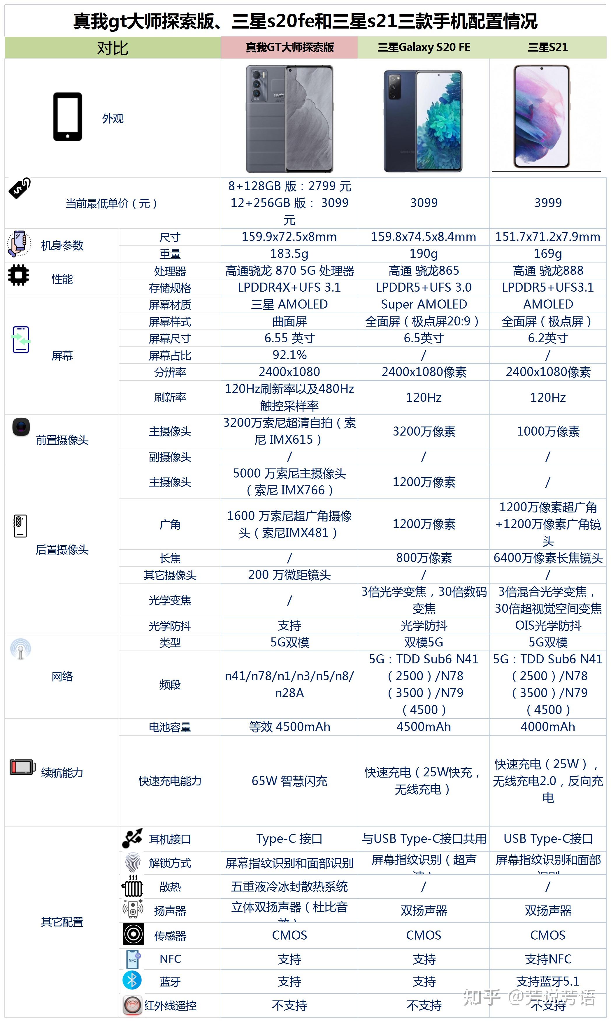 三星s21系列参数图片