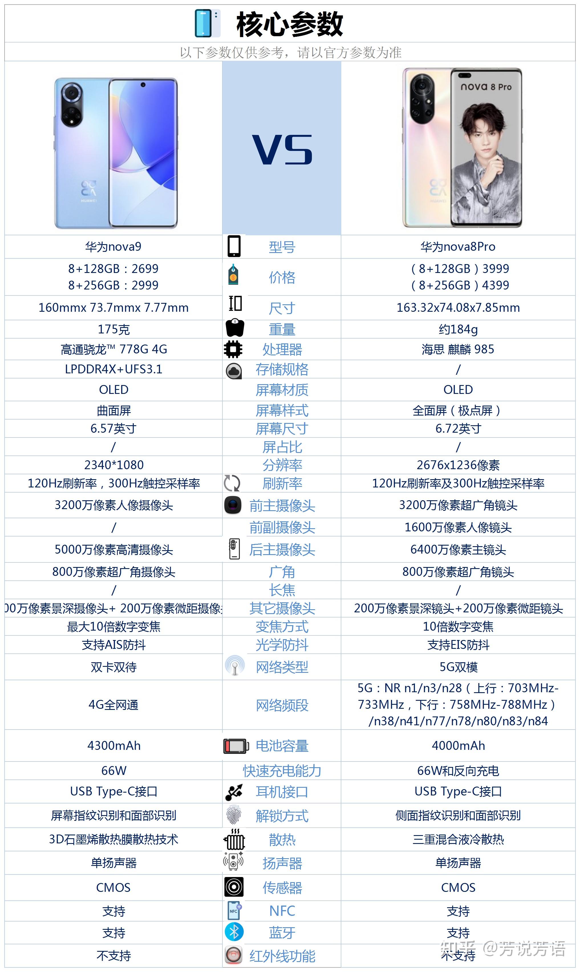 nova8系列参数图片