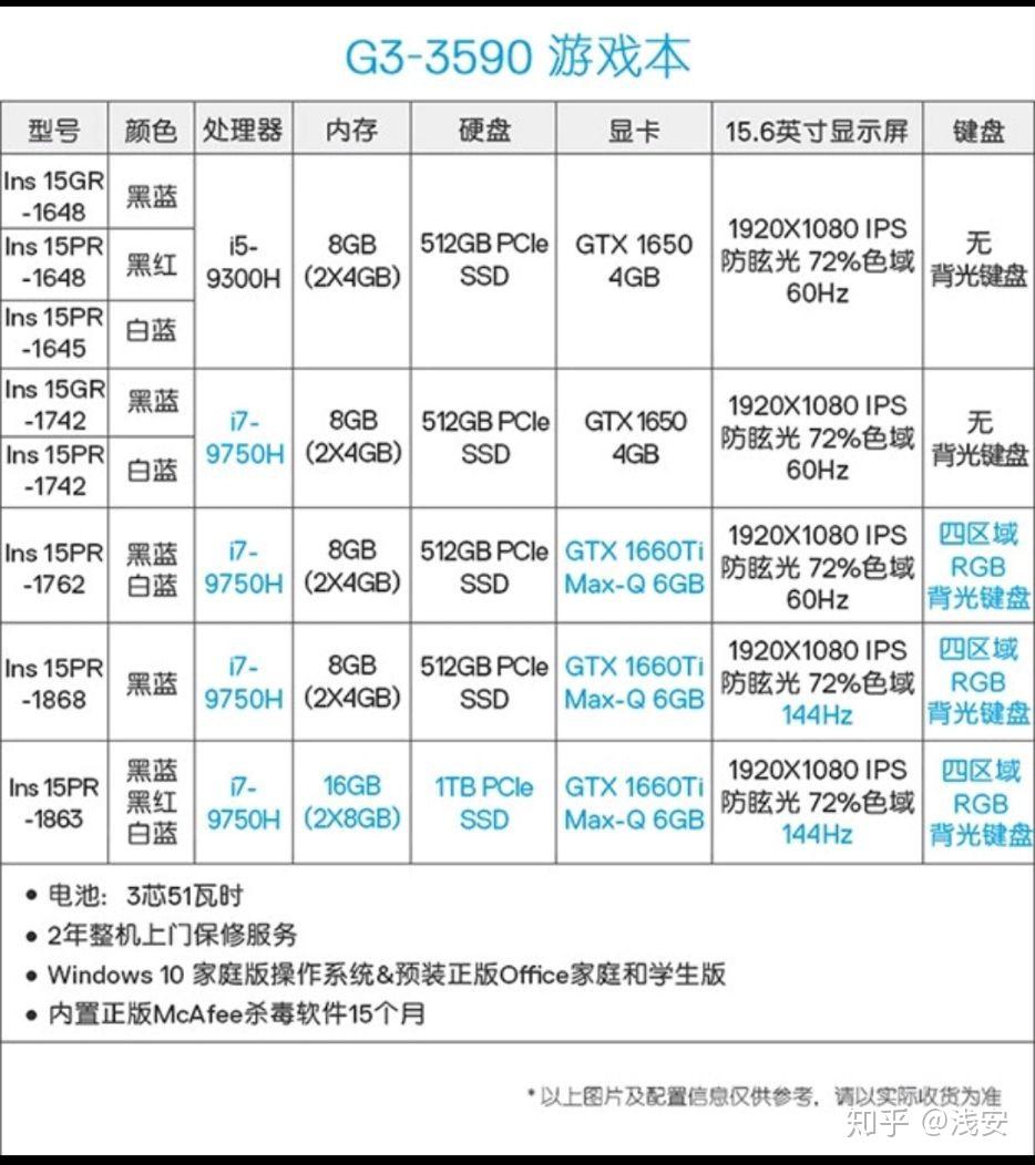 戴尔g33590配置参数图片