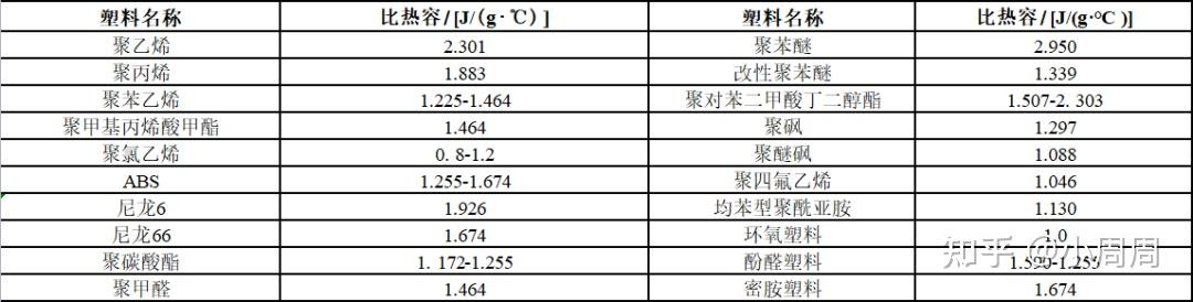 塑料燃烧过程_阻燃板防火等级e1_塑料燃烧特性