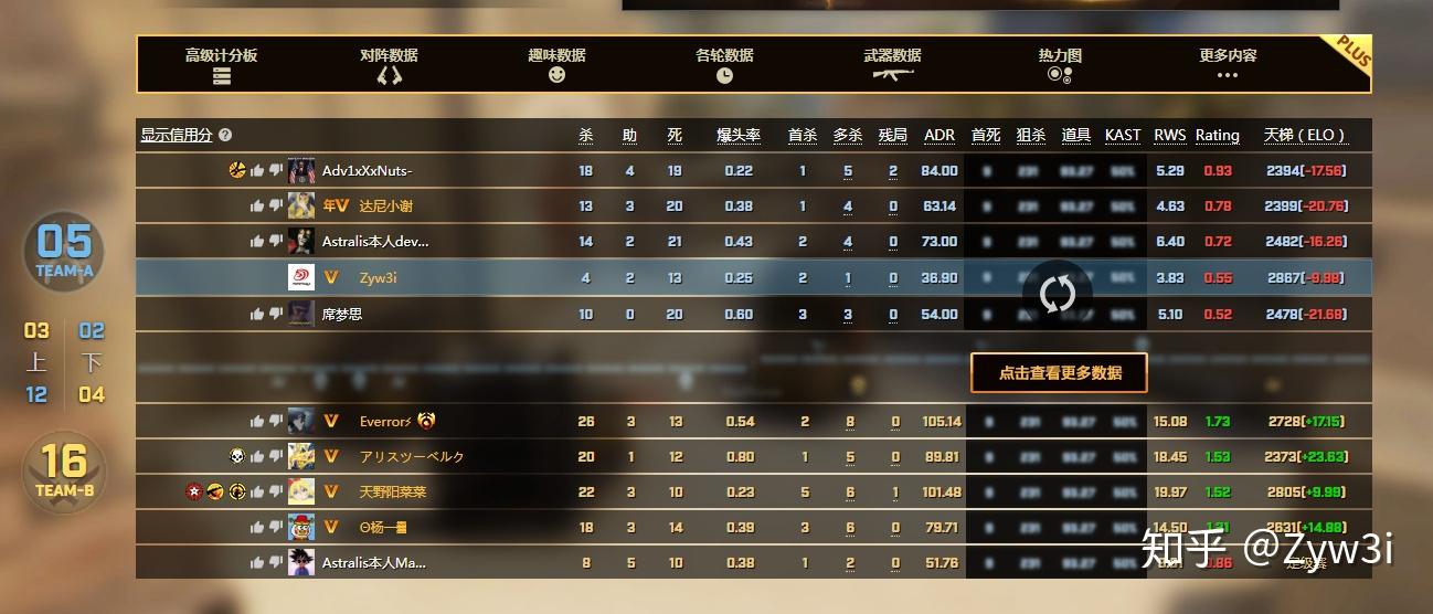 刚玩csgo这个战绩正常吗