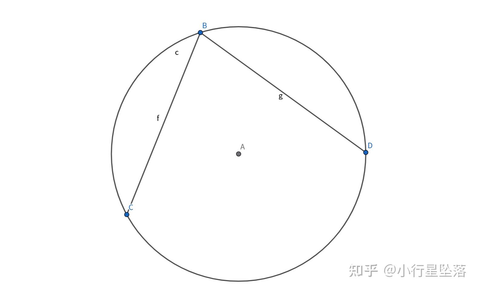周角定理推广到球面? - 知乎