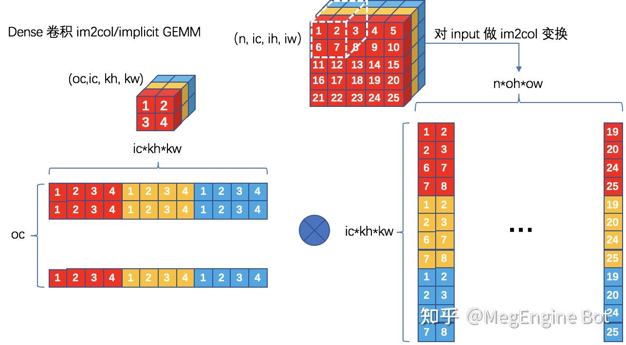实录 | MegEngine 大 Kernel 卷积工程优化实践 - 知乎