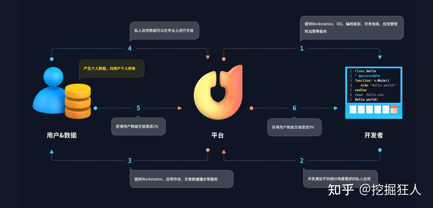 Codigger首发：关于我们 - 知乎