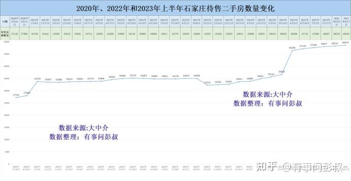 石家庄二环内最新房价(石家庄二环内最新房价多少)