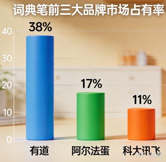 2026年词典笔推荐,词典笔排行榜3强:有道、阿尔法蛋和科大讯飞词典笔推荐和选评